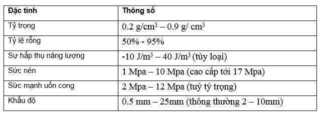 thông số kỹ thuật 
