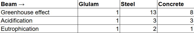glulam wood glulam wood
