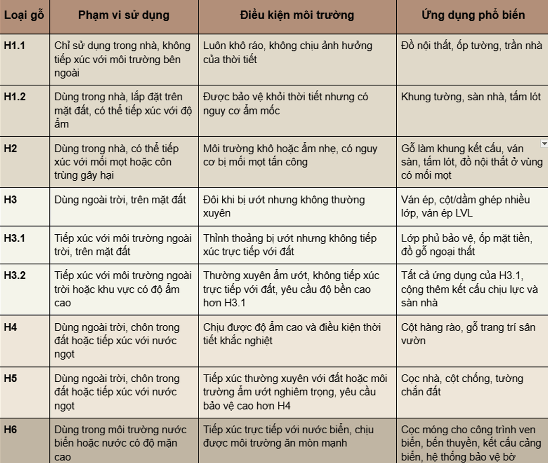 gỗ thông xử lý H5 gỗ thông xử lý H5