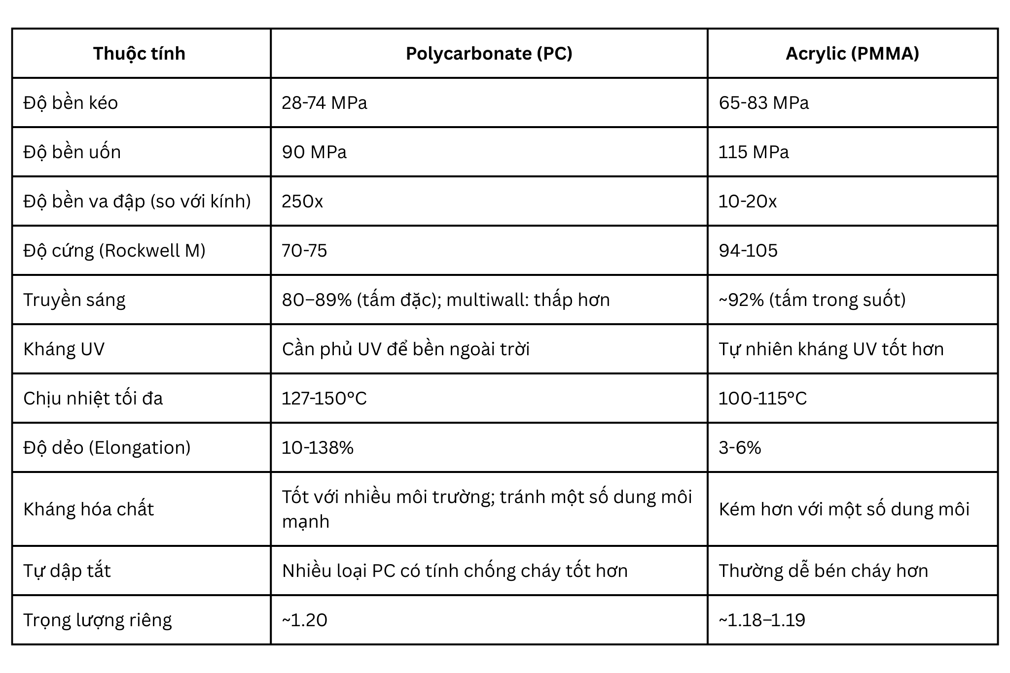 Polycarbonate hay Acrylic Polycarbonate hay Acrylic